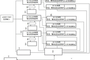 矿用隔爆兼本安型多路不间断电源