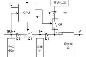 光伏控制器