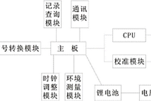 双导线塑料排水板测长仪