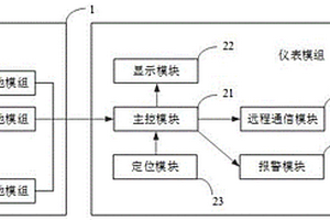 模块化叉车电池系统