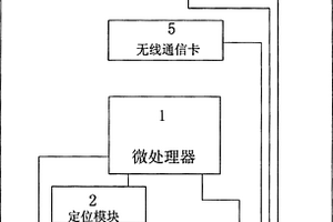 车载定位仪