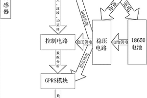 便携式防窃电在线监测装置