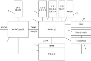 基于电池管理系统的便携式充放电仪及其控制方法