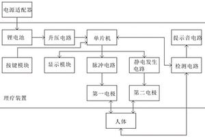 便携式静电脉冲理疗装置