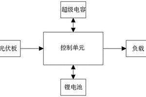 复合储能光伏电源装置