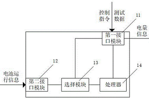 电量计芯片及其控制方法、电子设备、在线仿真系统