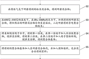 离子电子共导电材料及其制备方法和装置