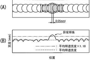 成形性和焊接性优异的电池壳体用铝合金板