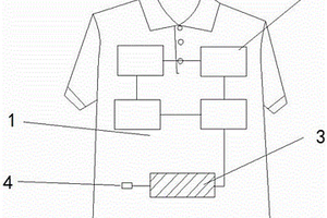 永久性放出大量负离子带蓄电功能的服装