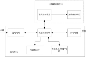 具有充电功能的无线路由器