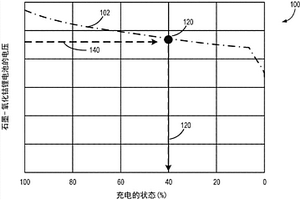 用于电池充电状态检测的系统、方法和设备