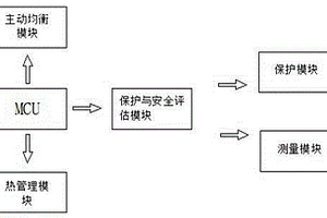 电动汽车电池管理系统