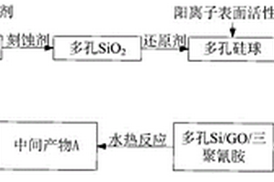 氮掺杂多孔硅石墨烯复合材料及其制备方法和应用