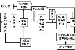 运行模式自主调节的方法