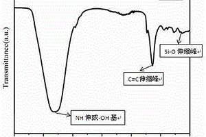 耐高温粘结剂及其制备方法及利用其制备的耐高温涂覆膜