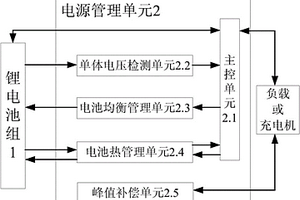 伺服动力电源