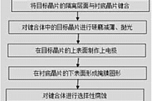 带电极的反向台面超薄晶片及其制备方法