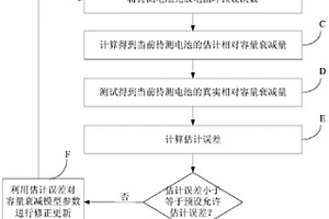 电池容量在线估计方法及系统