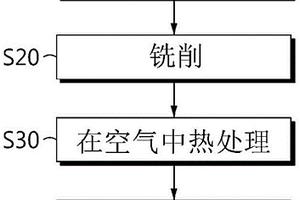 利用阴极废料的活性材料再利用方法