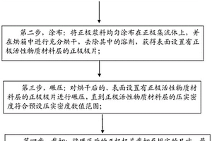 正极极片及其制备方法和电池