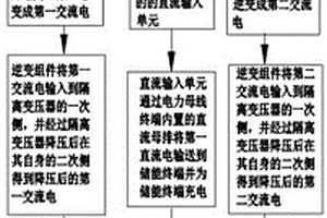 船舶的电力控制方法及系统