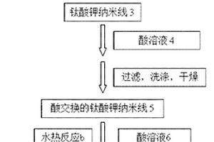 制备TiO2(B)纳米线的方法及制得的TiO2(B)纳米线的用途