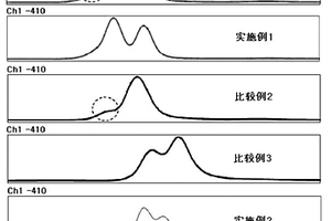 离子稳定性得以改善的利用耦联反应的乙烯基芳香烃-共轭二烯嵌段共聚物的制备方法