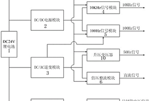 换流阀均压测试仪