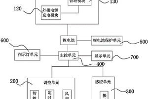 太阳能车载空气净化器控制系统及其净化器