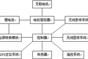 消防机器人系统