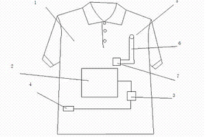 自带充电功能的防寒抗冻保温面料服装