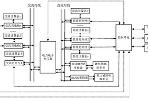 基于电力电子变压器的充电装置