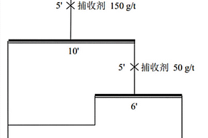 用于矿物浮选的吗啉季铵盐型Gemini表面活性剂