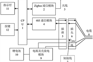 移动通信车用手控盒及其控制方法