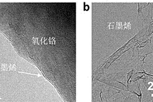 石墨烯包覆纳米氧化铬负极材料的原位生长方法