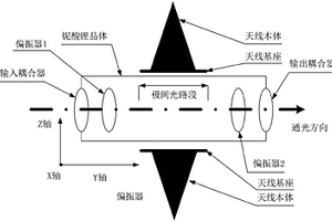 基于单臂直列光路结构的微集成型电场测量传感器