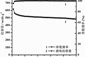 纳米片状结构的钠离子电池负极材料NiCo<sub>2</sub>S<sub>4</sub>及其制备方法