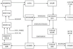 环保生产间位芳纶沉析纤维的方法