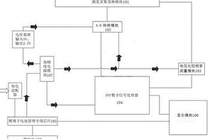 隔离开关电动操作机构特性分析仪