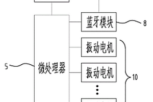 港口司机安全驾驶辅助系统