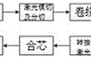 内双极柱叠片式卷绕电池装配方法