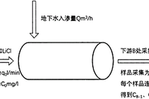 确定污水管道中地下水入渗位置及入渗量的方法