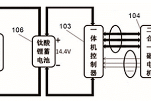 基于高电压平台的怠速启停及混合动力摩托车系统