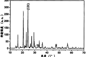 微纳结构Li3V2(PO4)3/C化合物、制备方法及应用