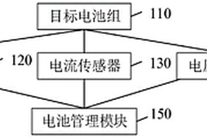 复合电池管理控制系统、方法及车辆