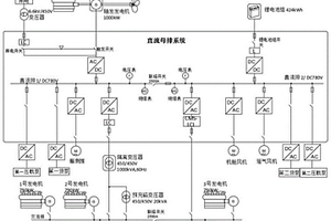 船舶交直流组网配电功率管理系统及其供电方法