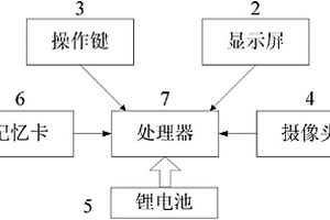 手持式机场混凝土道面状况采集器及控制方法