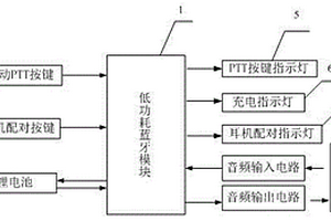 低功耗蓝牙对讲装置