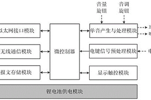 便携式报务技能训练系统