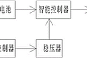 无人机的太阳能充电系统